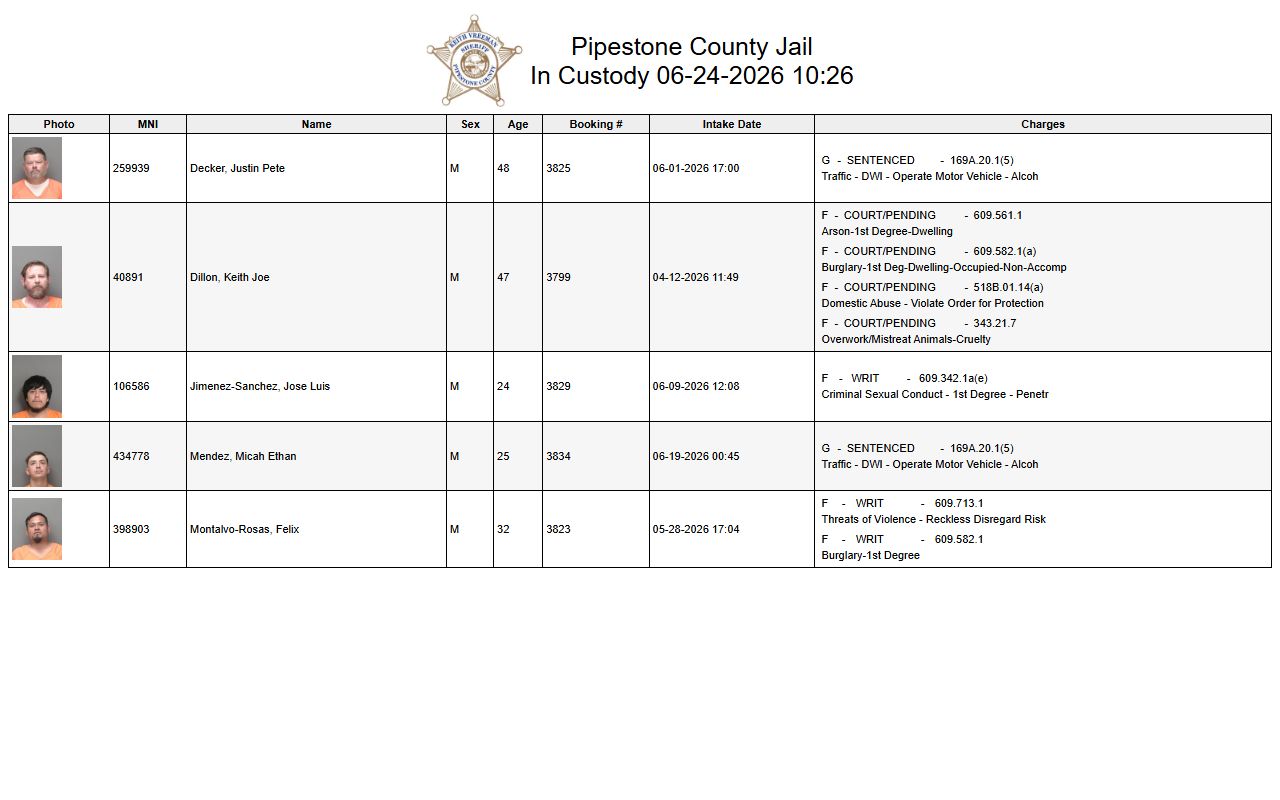 Pipestone County arrest records custody list charge rows