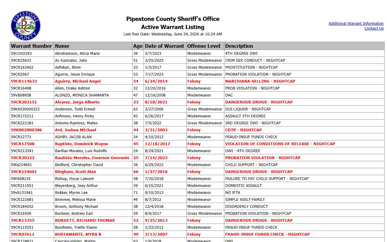 Pipestone County warrant records active warrant listing
